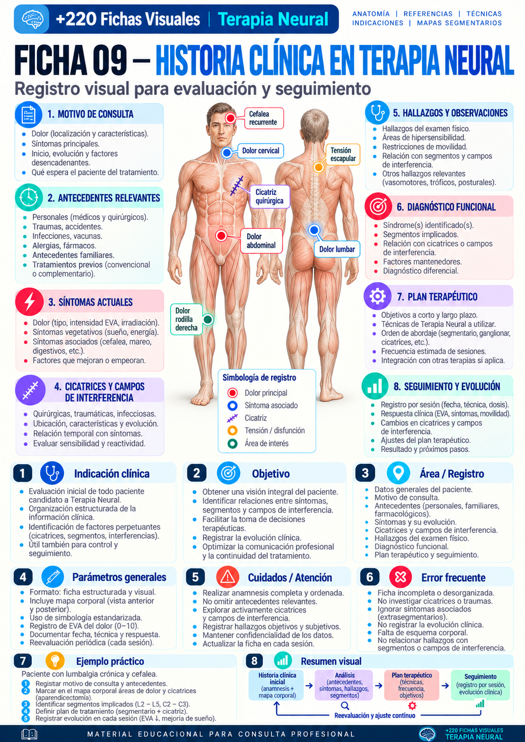 Historia clínica en Terapia Neural